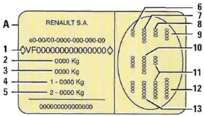RENAULT MEGANE 1 - Chapitre 6 : Caractéristiques techniques - 3