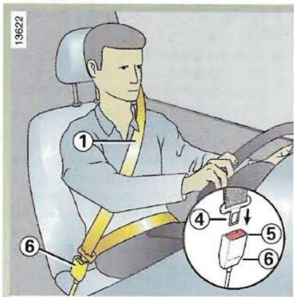 RENAULT MEGANE 1 - Réglage en hauteur de la ceinture baudrier places avant - 1