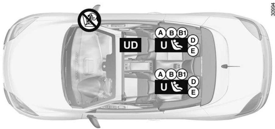 RENAULT MEGANE 3 CC - SÉCURITÉ ENFANTS : installation du siège enfant (2/4) - 1