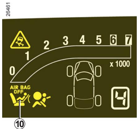 RENAULT SCENIC 2 2006 - Activation des airbags passager avant - 2