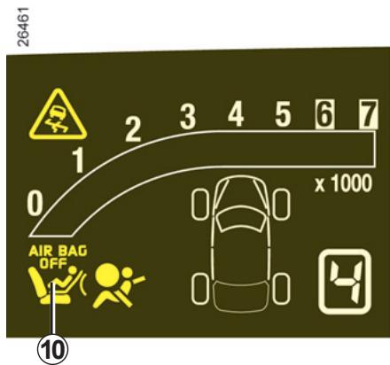 RENAULT SCENIC 2 2008 - Désactivation des airbags passager avant - 1