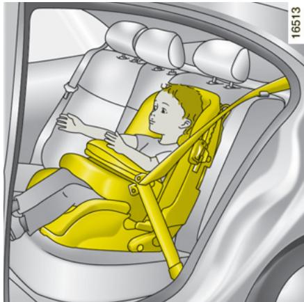 RENAULT SCENIC 2 2008 - Catégories 0 et 0+ (de 0 à 13 kg) - 1