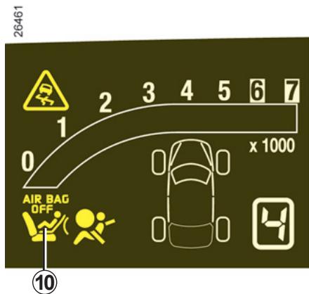 RENAULT SCENIC 2 2008 - Activation des airbags passager avant - 1