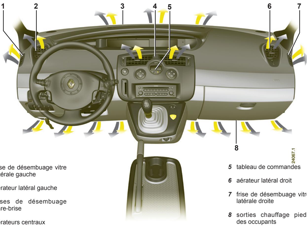 RENAULT SCENIC 2 2008 - AÉRATEURS (sorties d'air) - 1