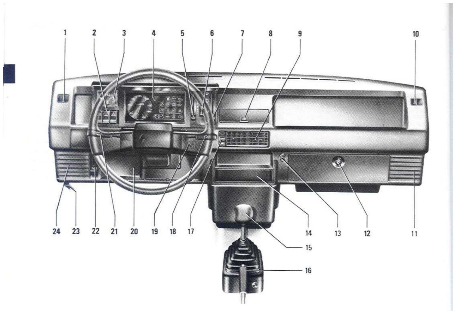 RENAULT SUPER 5 - La presence des equipments decrits ci-apres depend de la version et des options du vehicule ainsi que du pays. - 1