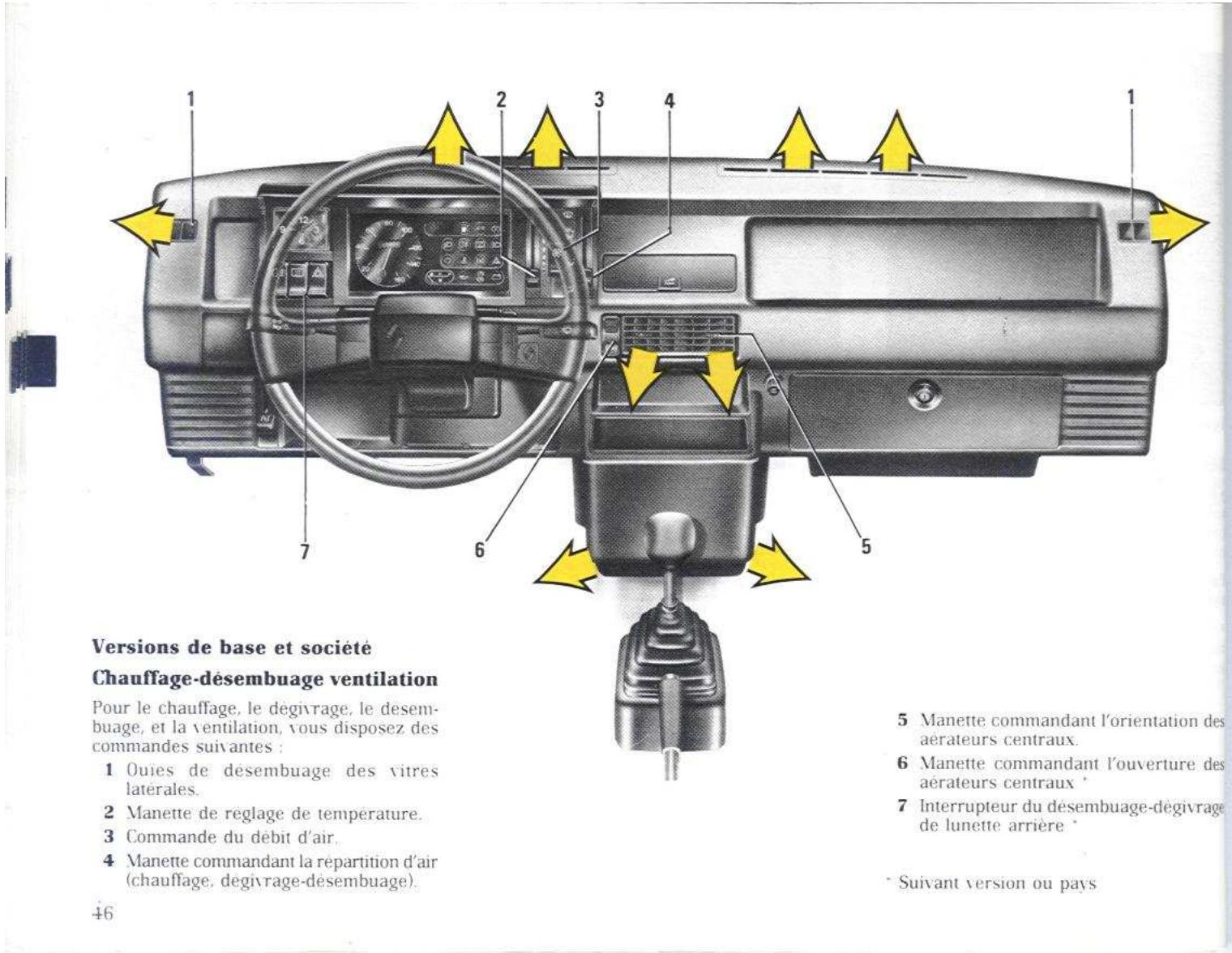 RENAULT SUPER 5 - Pour obtenir le maximum de début aux aérateurs - 1