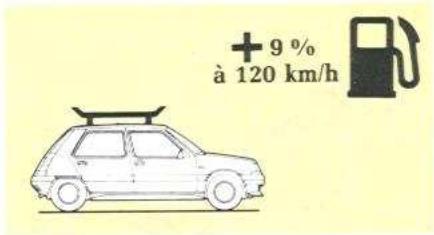 RENAULT SUPER 5 - Conseils d'utilisation - 2