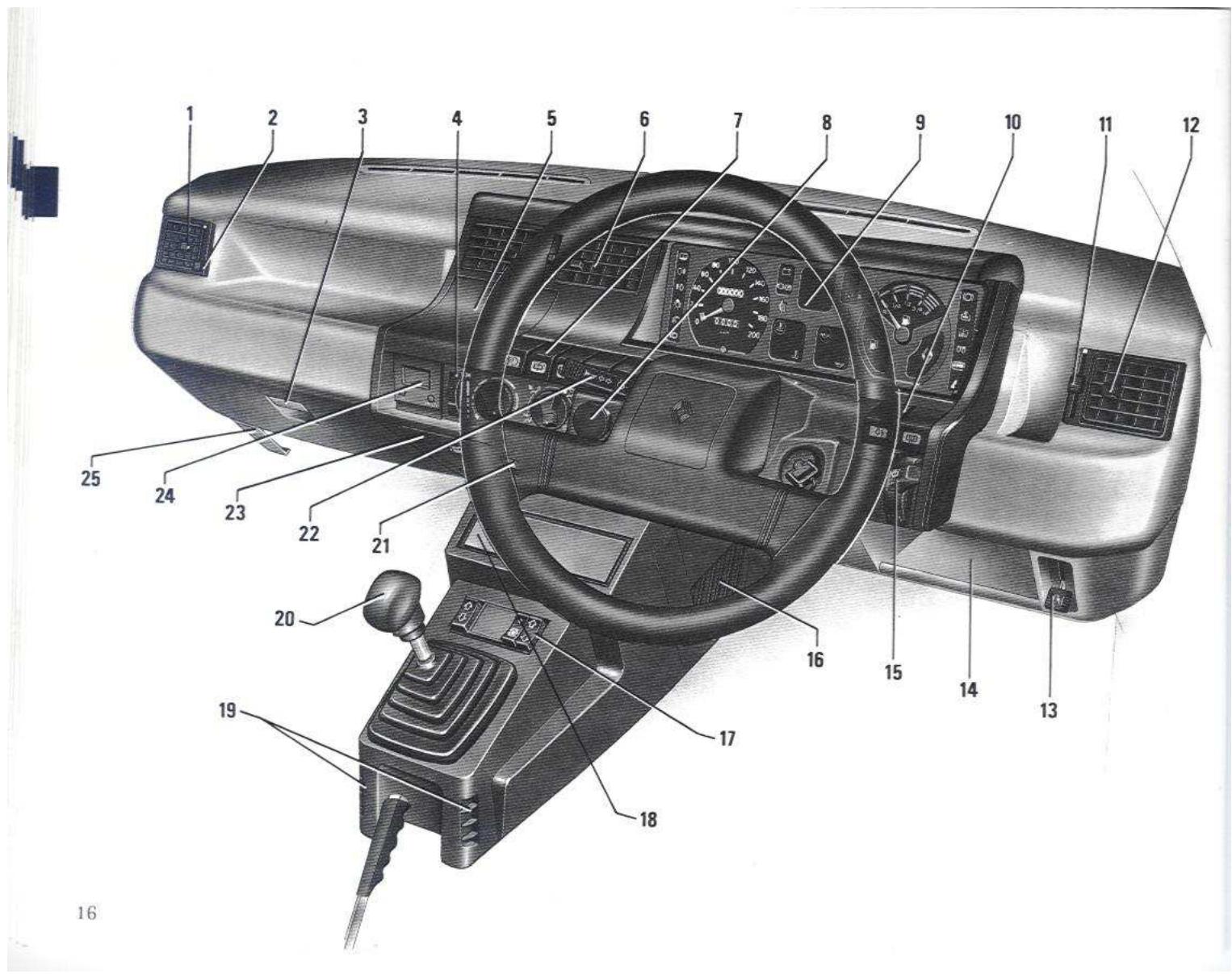RENAULT SUPER 5 - La presence des equipments decrits ci-apres depend de la version et des options du vehicule ainsi que du pays. - 1