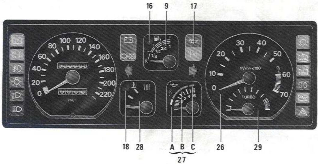 RENAULT SUPER 5 - La presence et le fonctionnement des temoins décrits ci-après dépendent de l'équipment du vehicule ainsi que du pays. - 2