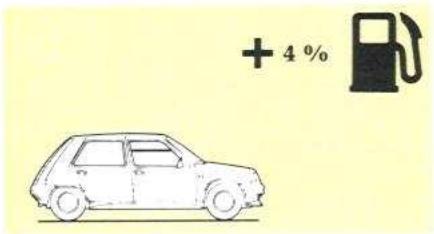 RENAULT SUPER 5 - Conseils d'utilisation - 1