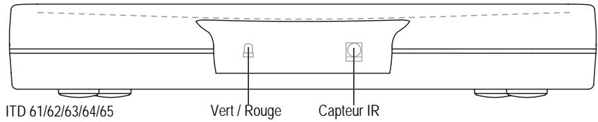 SAGEM ITD 61 - 2-1 Description de la FACE avant - 1