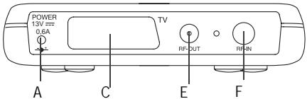 SAGEM ITD 61 - 2-2 Description de la FACE arrière - 2