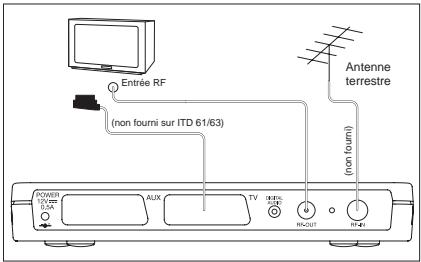 SAGEM ITD 65 - Principe de raccordement - 5