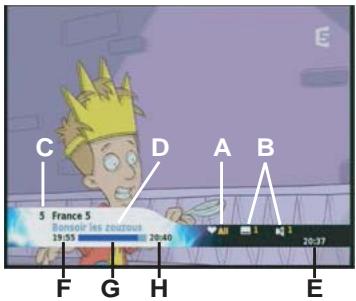 SAGEM ITD 65 - 7-2 Information sur les programmes - 1