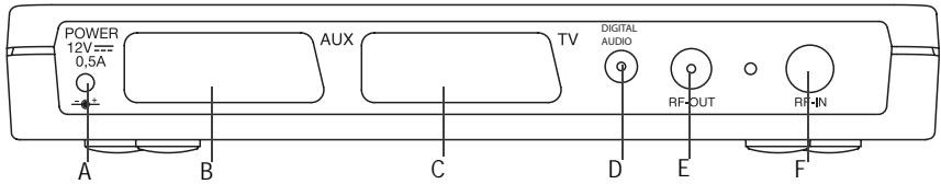 SAGEM ITD 65 - 2-2 Description de la FACE arrière - 1