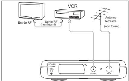 SAGEM ITD 65 - Principe de raccordement - 2