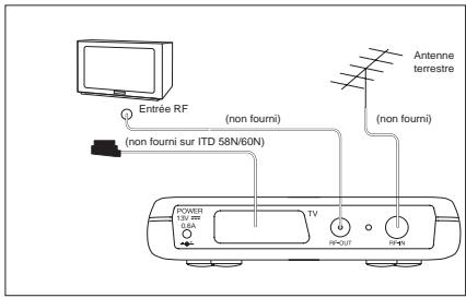 SAGEM ITD 65 - Principe de raccordement - 3