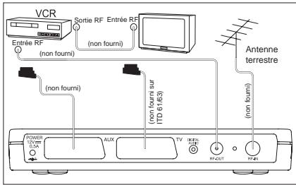 SAGEM ITD 65 - Principe de raccordement - 6