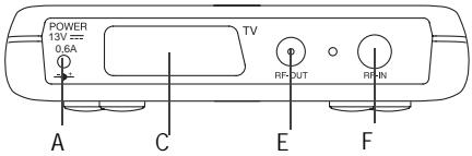 SAGEM ITD 65 - 2-2 Description de la FACE arrière - 2