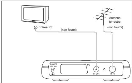 SAGEM ITD 65 - Principe de raccordement - 1
