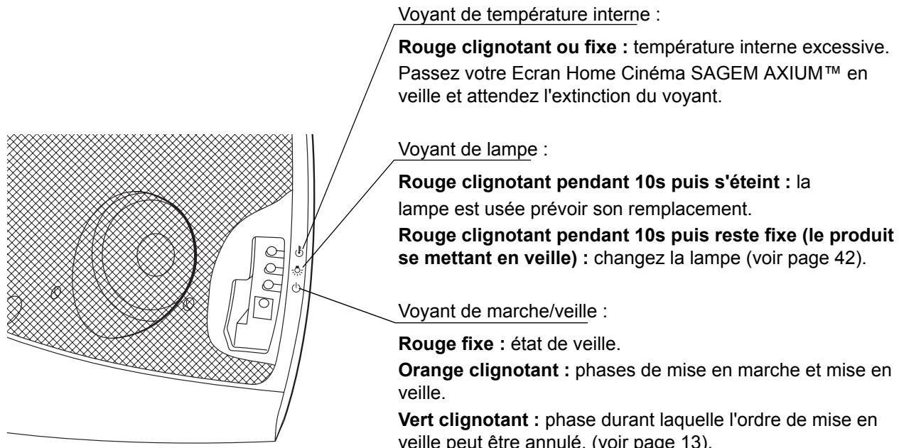 SAGEM AXIUM DLP D 50 - Voyants lumineux en façade et récepteur télécommande - 1