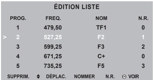SAGEM AXIUM DLP D 50 - Modification de la liste des programmes TV - 2