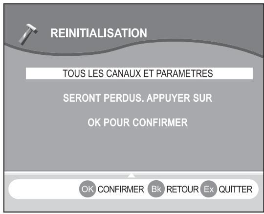 SAGEM AXIUM DLP D100 - Réinitialisation - 1