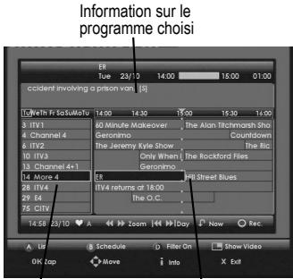 SAGEM DTR 6480T FR - 9-8 GUIDE ÉLECTRONIQUE DES PROGRAMMES - 4