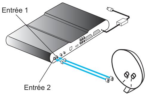SAGEM DTR94160S HD - Raccordement à une antenne double LNB - 1