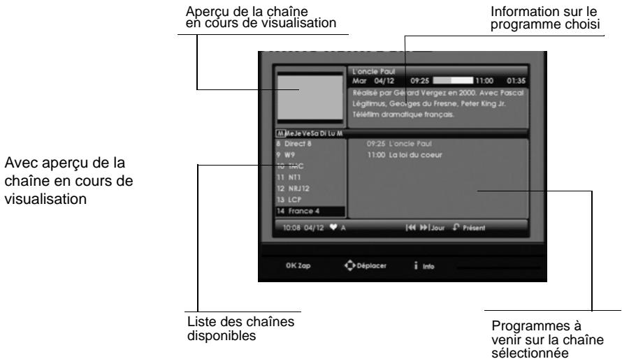SAGEM DTR94160S HD - Guide électronique des programmes - 1