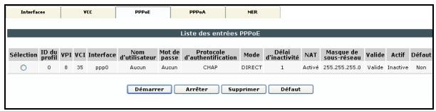 SAGEM F@ST 3202 (LIVEBOX) - 3) PPPoE - 2