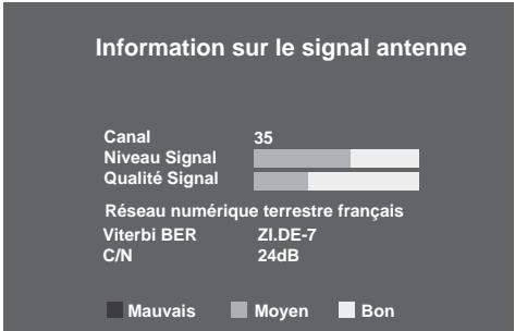 SAGEM ITAD94 HD TNTOP - Installation des chaînes TNT - 2