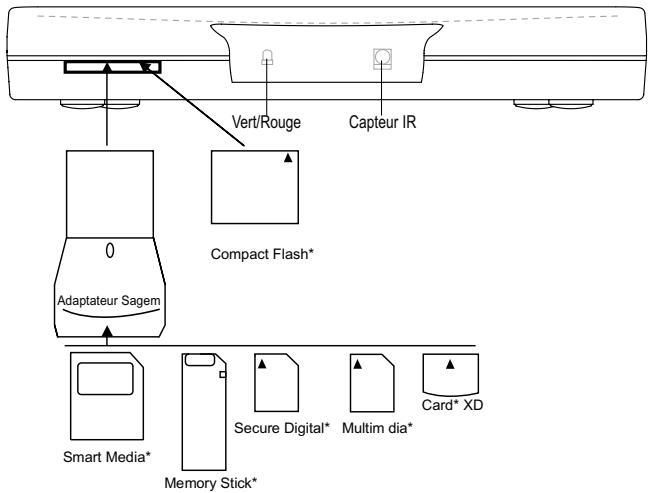 SAGEM ITD 66 FR - Diagramme de connexion - 3