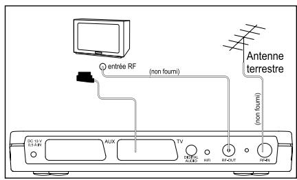 SAGEM ITD 66 FR - Diagramme de connexion - 1