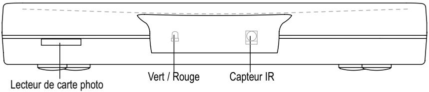 SAGEM ITD 66 FR - 2-1 DESCRIPTION DE LA FACE AVANT - 1