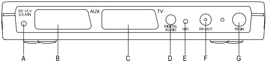 SAGEM ITD 66 FR - 2-2 DESCRIPTION DE LA FACE ARRIERE - 1