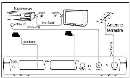 SAGEM ITD 66 FR - Diagramme de connexion - 2