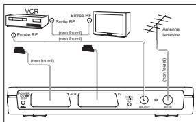 SAGEM ITD58 FR - Principe de raccordement - 4