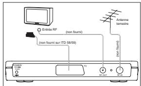 SAGEM ITD58 FR - Principe de raccordement - 1