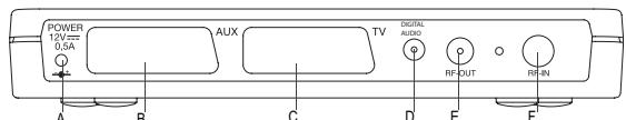 SAGEM ITD59NDL FR - 2-2 Description de la FACE arrière - 1