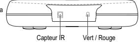 SAGEM ITD59NDL FR - 2-1 Description de la FACE avant - 2