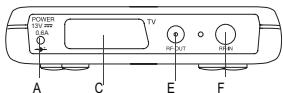 SAGEM ITD59NDL FR - 2-2 Description de la FACE arrière - 2