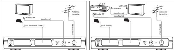 SAGEM ITD61 FR - Principe de raccordement - 3