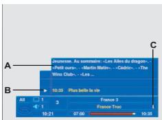 SAGEM ITD61 FR - Utilisation du récepteur - 1
