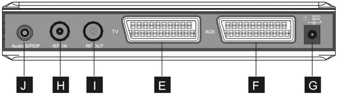 SAGEM ITD67 ECO - Description du récepteur TNT - 2