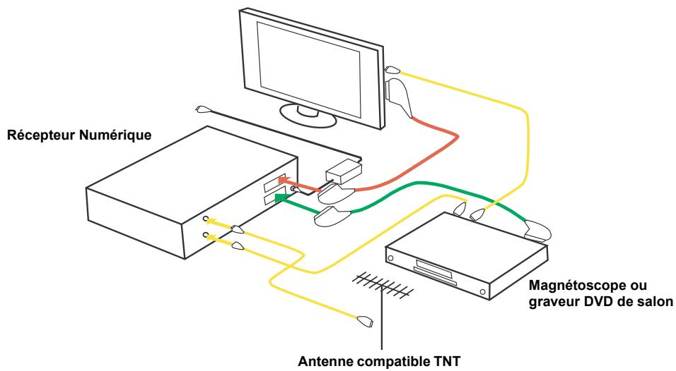 SAGEM ITD81 HD FR - 4-2-1 Antenne hertzienne extérieure compatible TNT - 1