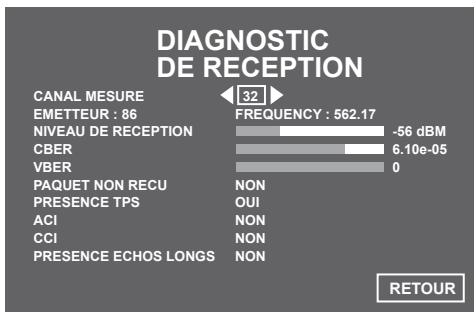 SAGEM ITD81 HD FR - 7-1-2 Indication de contrôle du niveau de réception - 1
