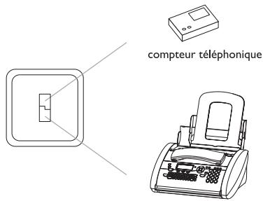 SAGEM PHONEFAX 37TS - En Suisse - 2
