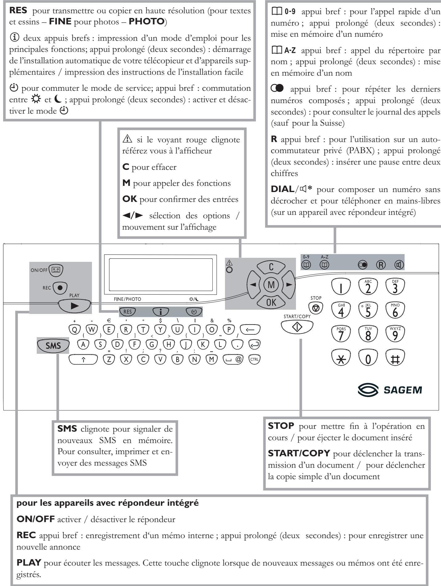 SAGEM PHONEFAX 37TS - Signification des touches - 1