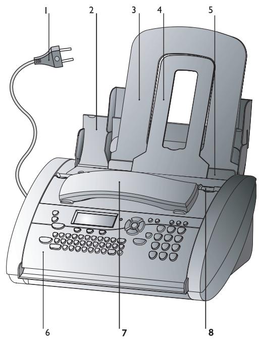 SAGEM PHONEFAX 37TS - Description de l'appareil - 1